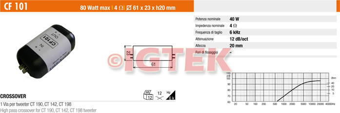 IGTEK - SCHEDA TECNICA CIARE CF101