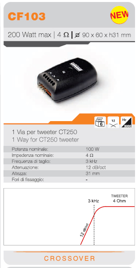 IGTEK - SCHEDA TECNICA CIARE CF103