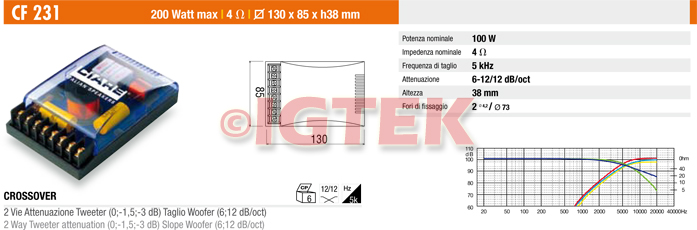 IGTEK - SCHEDA TECNICA CIARE CF231