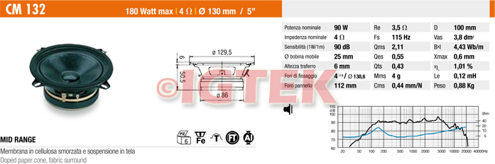 IGTEK - SCHEDA TECNICA CIARE CM132