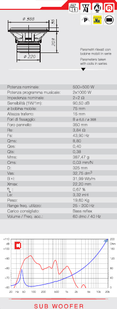 IGTEK - SCHEDA TECNICA CIARE CSW7015