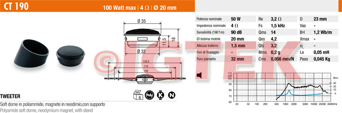 IGTEK - SCHEDA TECNICA CIARE CT190