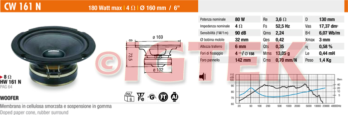 IGTEK - SCHEDA TECNICA CIARE CW161N