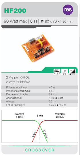 IGTEK - SCHEDA TECNICA CIARE HF200