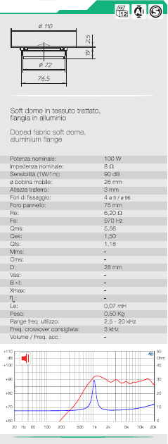 IGTEK - SCHEDA TECNICA CIARE HT261