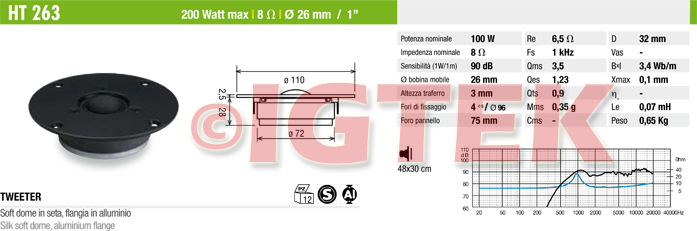 IGTEK - SCHEDA TECNICA CIARE HT263