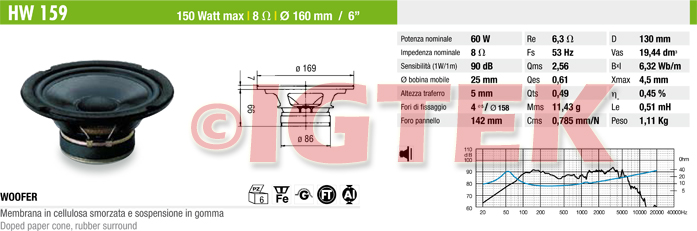 IGTEK - SCHEDA TECNICA CIARE HW159