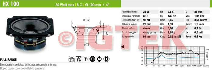 IGTEK - SCHEDA TECNICA CIARE HX100