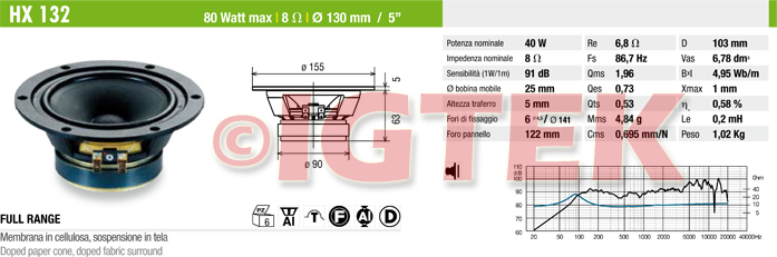 IGTEK - SCHEDA TECNICA CIARE HX132