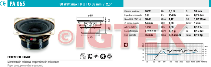 IGTEK - SCHEDA TECNICA CIARE PA065