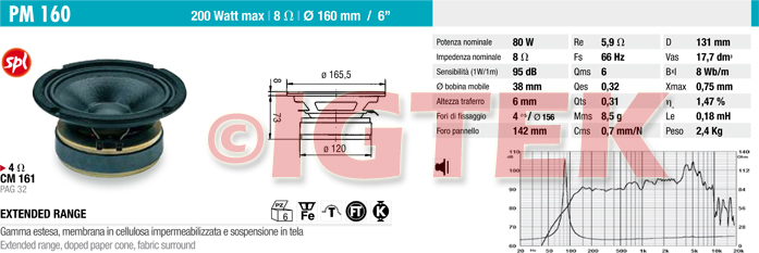 IGTEK - SCHEDA TECNICA CIARE PM160