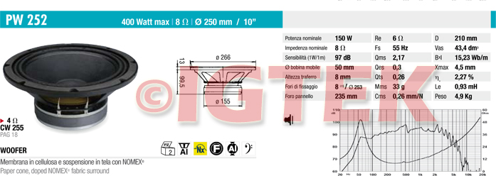 IGTEK - SCHEDA TECNICA CIARE PW252