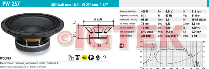 IGTEK - SCHEDA TECNICA CIARE PW257