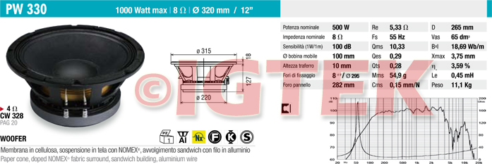 IGTEK - SCHEDA TECNICA CIARE PW330