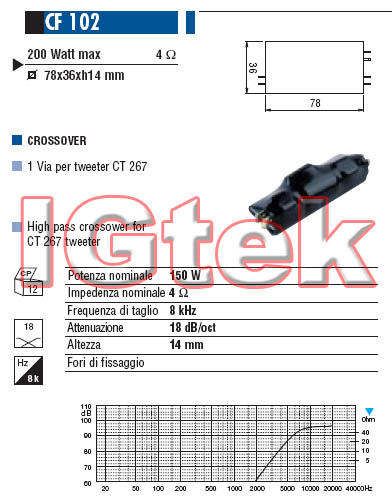 [Immagine: cf102_scheda.jpg]